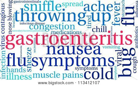Gastroenteritis Word Cloud