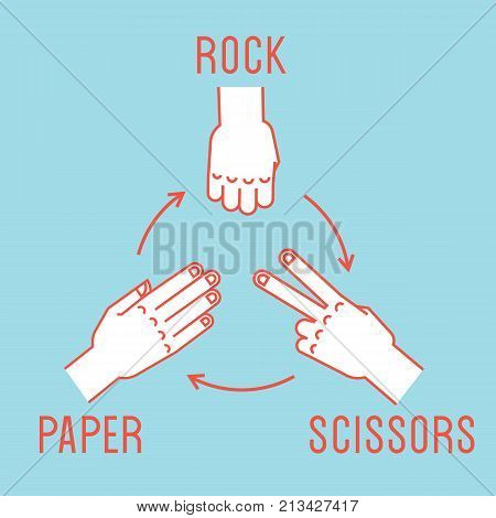 Hand game. Rock, Scissors, Paper. Rules. Gestures. Stylized hands in form of objects for popular hand game. Vector illustration on blue background. Orange lines, white silhouette. Design.
