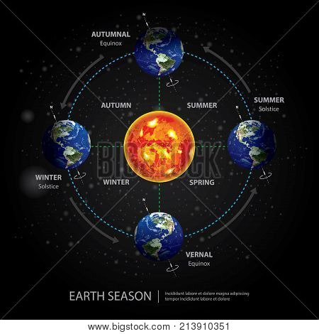 Earth Changing Season with Sun Vector Illustration
