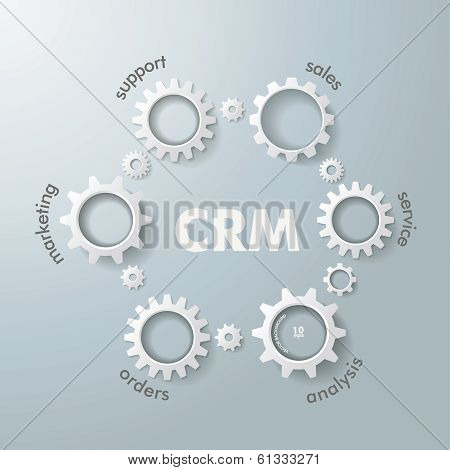 Infographic Crm Gears
