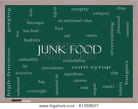Junk Food Word Cloud Concept On A Blackboard