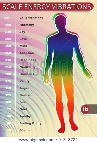 Scale Energy Vibrations