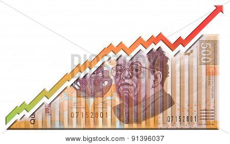 Mexican Peso Growth bill