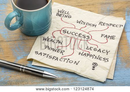 success ingredients, concept or mindmap on a napkin with cup of coffee