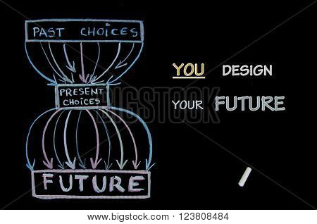 Inspirational message. You design your future! Choices