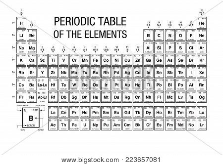Periodic Table of Elements black and white with the 4 new elements included on November 28, 2016 by the IUPAC - Vector image
