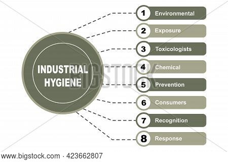 Diagram Concept With Industrial Hygiene Text And Keywords. Eps 10 Isolated On White Background