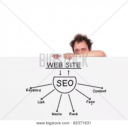 Seo Scheme