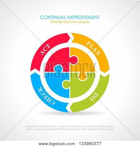 Plan do check act cycle diagram isolated on white background