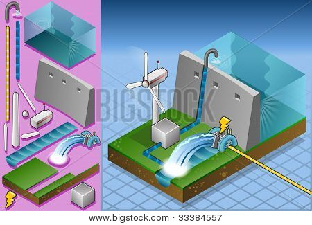 Isometrisk vattenkvarn och vindkraftverk i produktion av energi