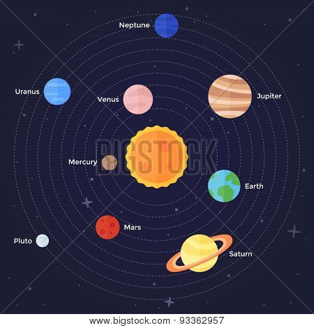 Solar System
