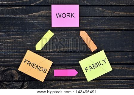 Work Family Friends connected notes on wooden table