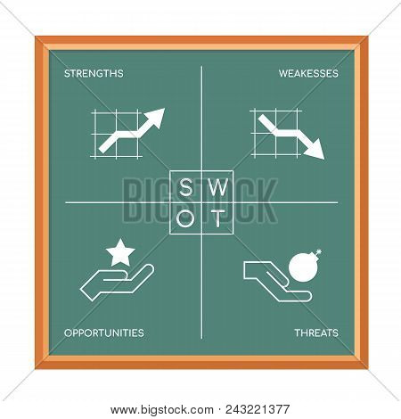 Swot Chart (strength ,weakesses ,opportunities And Threats ) With Icon Sign And Text Sign In Blackbo