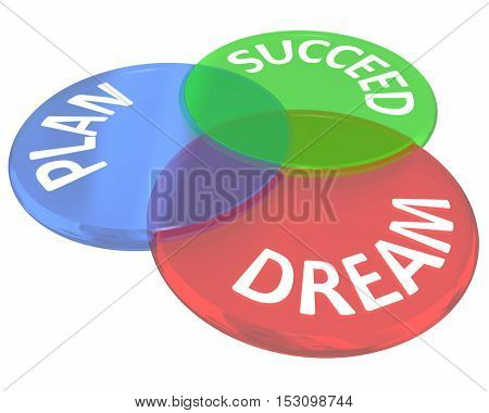Dream Plan Succeed Advice How to Venn Diagram Circles 3d Illustration