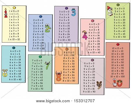 multiplication tables and the cartoon numbers for school