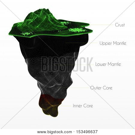 3d Illustration of Earth structure isolated on white. Crust, upper mantle, lower mantle, outer core and inner core. Earth cutaway. Layered Earth.