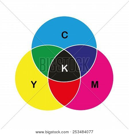 Cmyk Color Circle Vector & Photo (Free Trial) | Bigstock