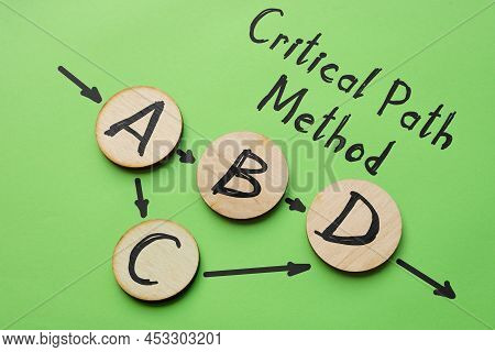 Critical Path Method Cpm Is Shown Using The Text