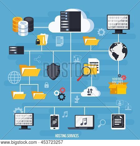Hosting Services And Data Base Flowchart With Data Storage Symbols Flat Vector Illustration