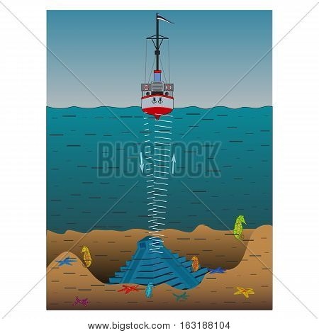 Illustration of the use of sonar to measure the depth of the bottom of the sea, showing sound waves and their reflection from the seabed.