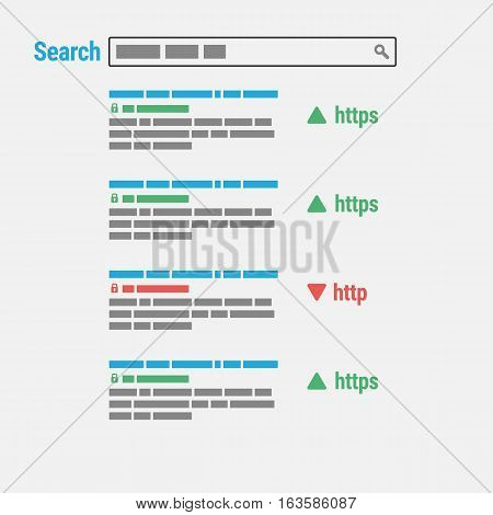 Search engine ranking with a demonstration of safe sites.