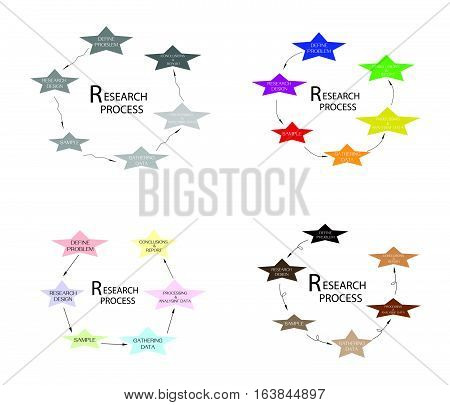 Star Shape Charts of Business and Marketing or Social Research Process in Qualitative and Quantitative Measurement.