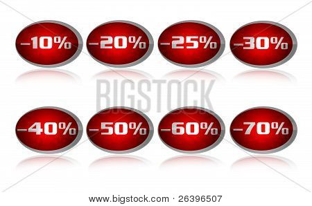 Percentuali