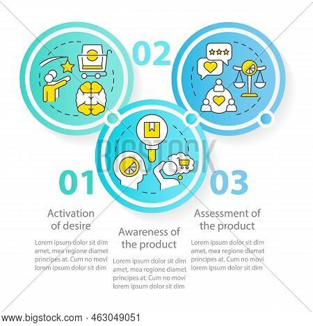 Sensory Impact On Customer Behavior Circle Infographic Template. Data Visualization With 3 Steps. Ed