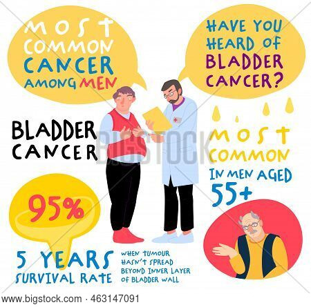 Bladder Cancer Useful Information. Educational Medical Infographic