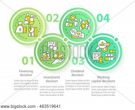Types Of Financial Decisions Green Circle Infographic Template. Data Visualization With 4 Steps. Edi