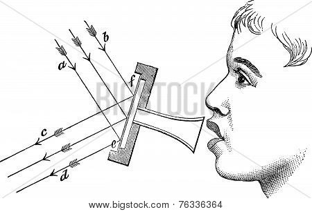 Fig 4. The Mirror Aperture, Vintage Engraving.