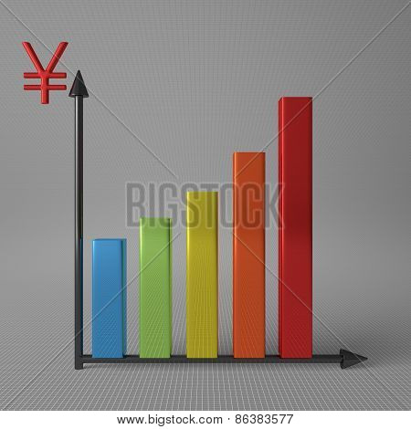Bar Chart With Yuan
