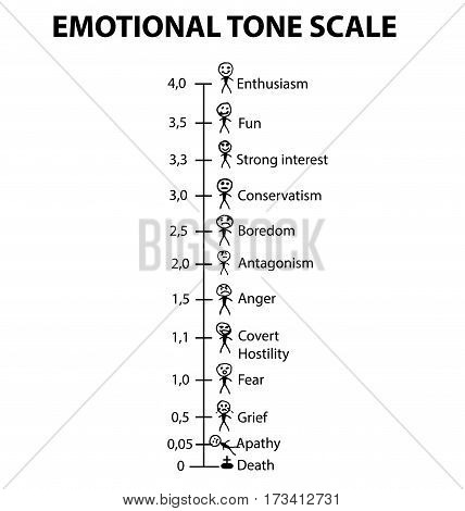 Emotional Tone Scale. Smilies men. Infographics. Emoticons Vector illustration on isolated background.