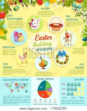 Easter infographic template design. Easter egg statistics chart, graph and world map, cartoon rabbit, egg hunt basket, chicken, Easter egg floral wreath, cross and lamb icon diagram with Easter facts