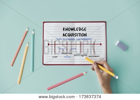Education College Literacy Knowledge Acquisition