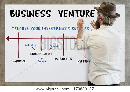 Expansion Business Venture Implementation 