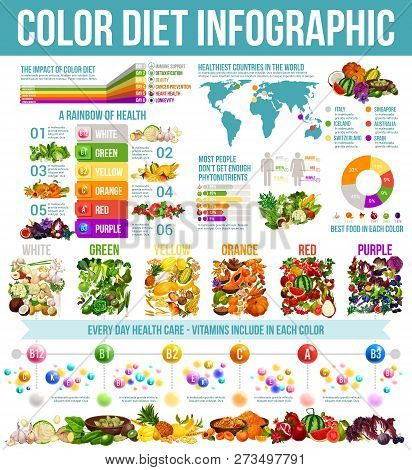 Rainbow Diet And Healthy Food Nutrition Infographic. Vector Diagrams And Charts Of Color Diet On Wor