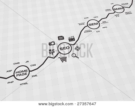 online-marketing-Diagramm wie Seo und sem