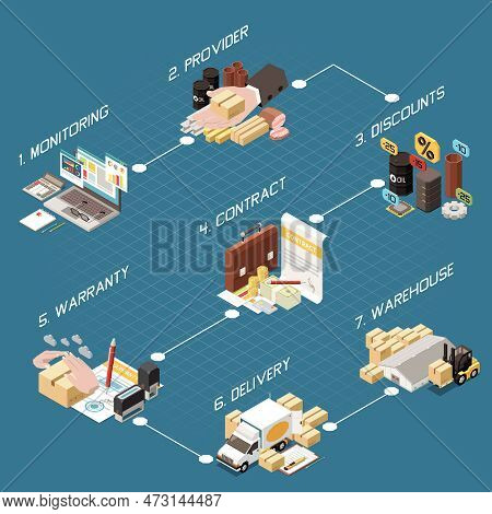 Procurement Management Important Stages Isometric Infographic Flowchart With Monitoring Provider War