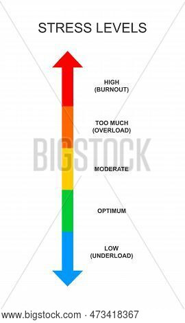 Stress Meter Vertical Scale. Mental Or Emotional Pressure Levels From Underload To Burnout. Colorful