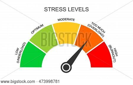 Stress Meter. Tension Levels From Low To Burnout. Mental Or Emotional Pressure Score. Measurement To