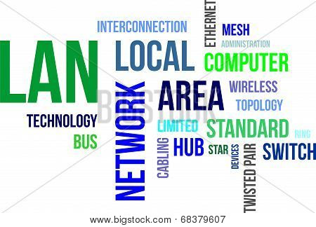 Word Cloud - Lan