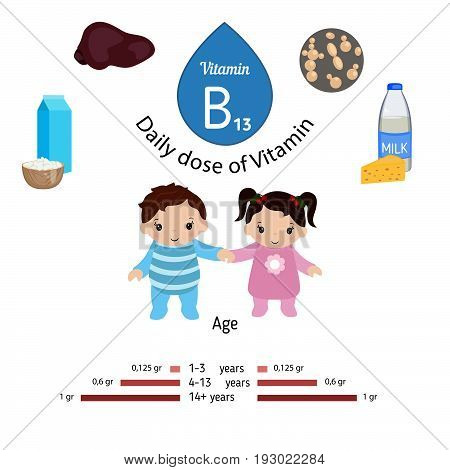 Vitamin B13 or Orotic Acid and vector set of vitamin B13 rich foods. Healthy lifestyle and diet concept. Daily doze of vitamin B13.