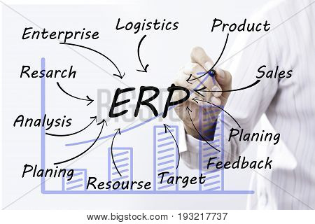 Businessman hand drawing EPR concept. business feedback