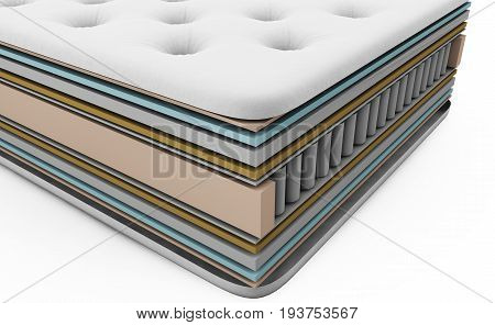 3D illustration of the contents of the mattress layers with pocket springs