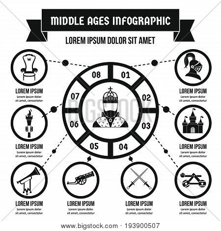 Middle ages infographic banner concept. Simple illustration of middle ages infographic vector poster concept for web