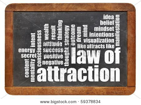 law of attraction word cloud on a vintage slate blackboard isolated on white
