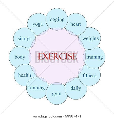 Exercise Circular Word Concept