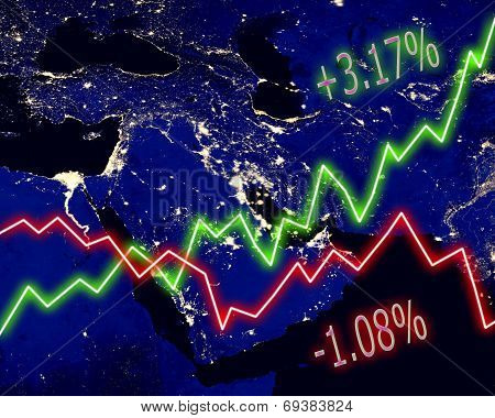 Middle East Stock Market