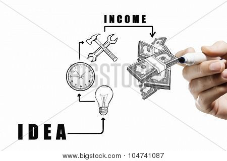 Close up of businessman drawing money making formula